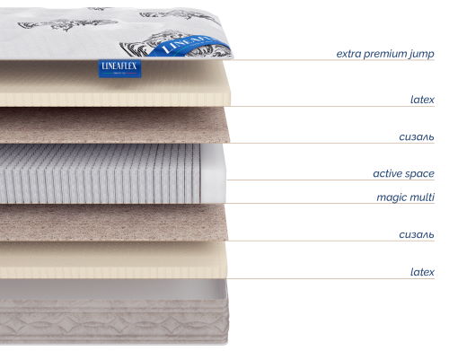 Фото Матрас Infiniti (Инфинити) от производителя Линия Флекс в Крыму по цене 38 100 ₽